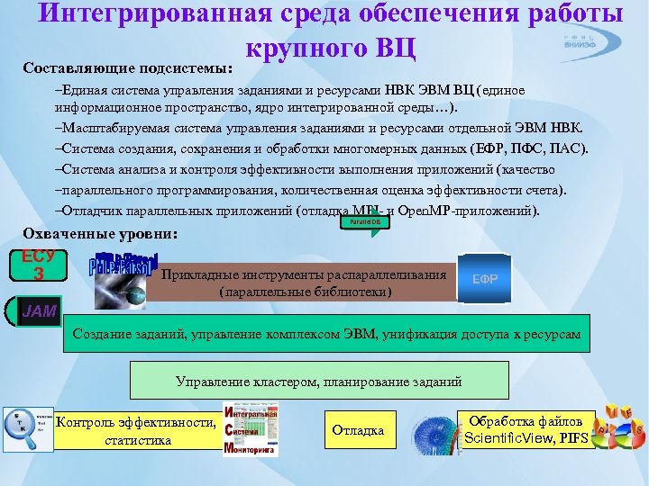 Интегрированная среда обеспечения работы крупного ВЦ Составляющие подсистемы: –Единая система управления заданиями и ресурсами