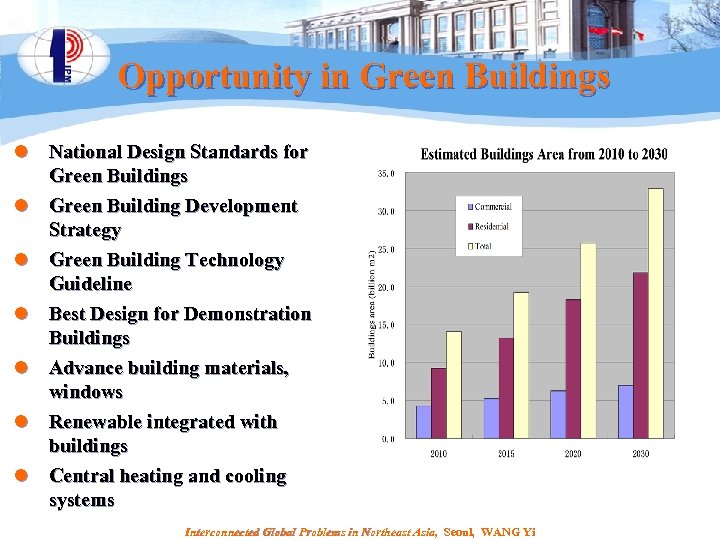 Opportunity in Green Buildings l National Design Standards for Green Buildings l Green Building