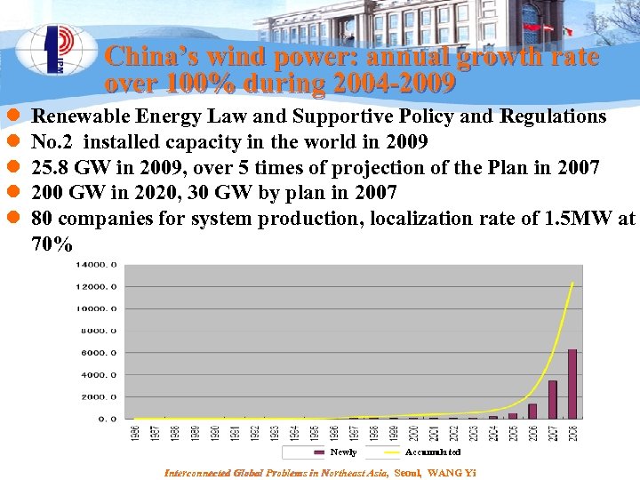 China’s wind power: annual growth rate over 100% during 2004 -2009 l l l