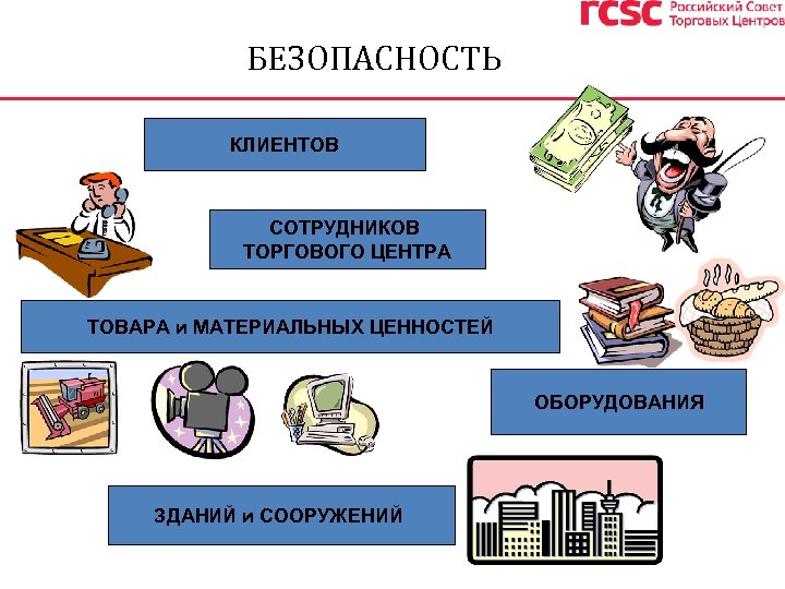 БЕЗОПАСНОСТЬ КЛИЕНТОВ СОТРУДНИКОВ ТОРГОВОГО ЦЕНТРА ТОВАРА и МАТЕРИАЛЬНЫХ ЦЕННОСТЕЙ ОБОРУДОВАНИЯ ЗДАНИЙ и СООРУЖЕНИЙ 