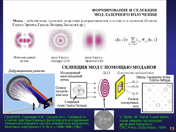 Дифракционная решетка White light СЕЛЕКЦИЯ МОД С ПОМОЩЬЮ МОДАНОВ Исследуемый многомодовый пучок Спектр 5