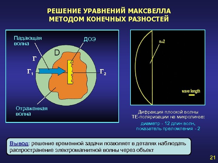 РЕШЕНИЕ УРАВНЕНИЙ МАКСВЕЛЛА МЕТОДОМ КОНЕЧНЫХ РАЗНОСТЕЙ Падающая волна ДОЭ G G 1 Отраженная волна