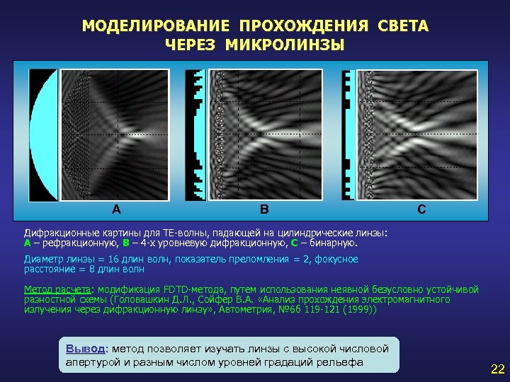 МОДЕЛИРОВАНИЕ ПРОХОЖДЕНИЯ СВЕТА ЧЕРЕЗ МИКРОЛИНЗЫ А В С Дифракционные картины для ТЕ-волны, падающей на