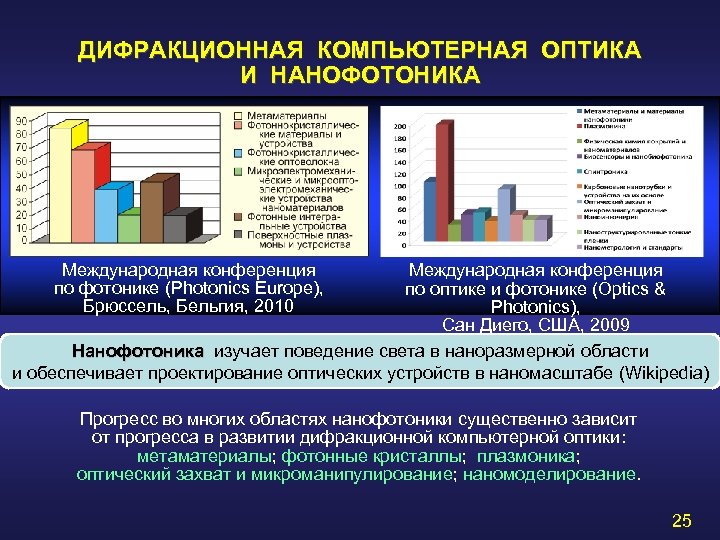 ДИФРАКЦИОННАЯ КОМПЬЮТЕРНАЯ ОПТИКА И НАНОФОТОНИКА Международная конференция по фотонике (Photonics Europe), Брюссель, Бельгия, 2010