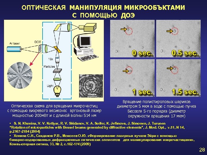 ОПТИЧЕСКАЯ МАНИПУЛЯЦИЯ МИКРООБЪКТАМИ С ПОМОЩЬЮ ДОЭ Оптическая схема для вращения микрочастиц с помощью вихревого