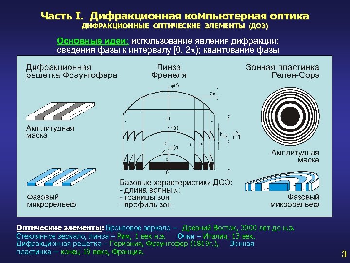 Часть I. Дифракционная компьютерная оптика ДИФРАКЦИОННЫЕ ОПТИЧЕСКИЕ ЭЛЕМЕНТЫ (ДОЭ) Основные идеи: использование явления дифракции;