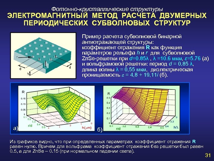 Фотонно-кристаллические структуры ЭЛЕКТРОМАГНИТНЫЙ МЕТОД РАСЧЕТА ДВУМЕРНЫХ ПЕРИОДИЧЕСКИХ СУБВОЛНОВЫХ СТРУКТУР Пример расчета субволновой бинарной антиотражающей