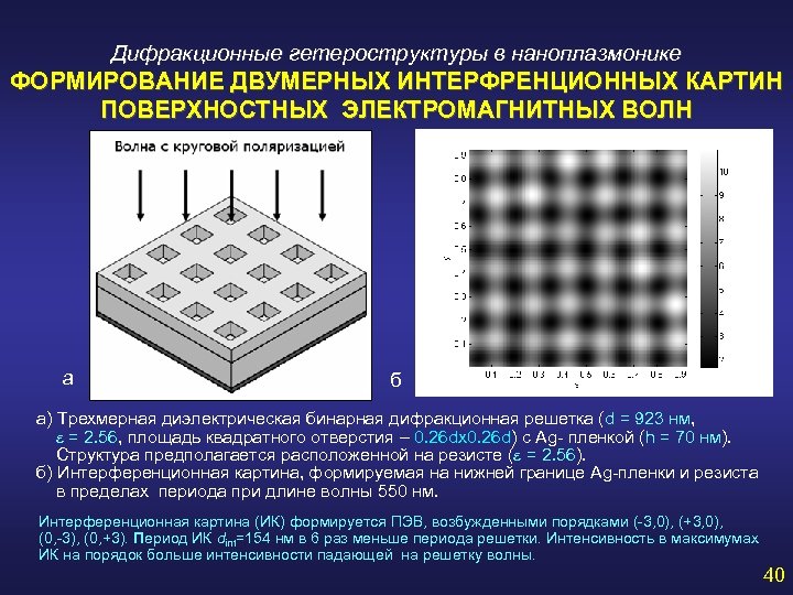 Дифракционные гетероструктуры в наноплазмонике ФОРМИРОВАНИЕ ДВУМЕРНЫХ ИНТЕРФРЕНЦИОННЫХ КАРТИН ПОВЕРХНОСТНЫХ ЭЛЕКТРОМАГНИТНЫХ ВОЛН a б a)