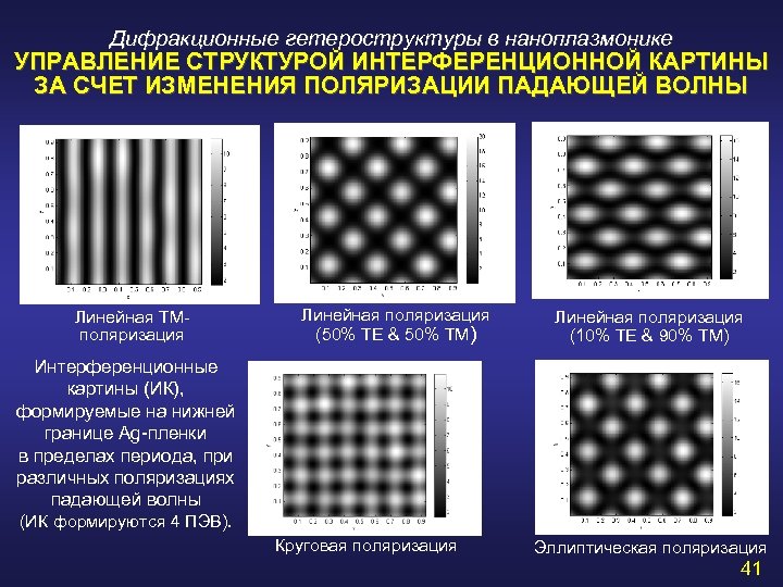 Дифракционные гетероструктуры в наноплазмонике УПРАВЛЕНИЕ СТРУКТУРОЙ ИНТЕРФЕРЕНЦИОННОЙ КАРТИНЫ ЗА СЧЕТ ИЗМЕНЕНИЯ ПОЛЯРИЗАЦИИ ПАДАЮЩЕЙ ВОЛНЫ