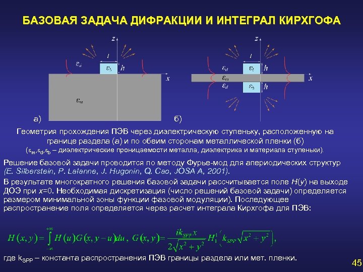 БАЗОВАЯ ЗАДАЧА ДИФРАКЦИИ И ИНТЕГРАЛ КИРХГОФА l а) l б) Геометрия прохождения ПЭВ через