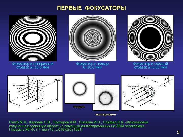 ПЕРВЫЕ ФОКУСАТОРЫ Фокусатор в поперечный отрезок λ=10. 6 мкм Фокусатор в кольцо λ=10. 6