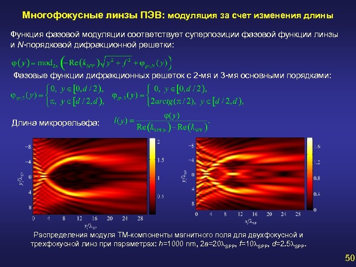 Многофокусные линзы ПЭВ: модуляция за счет изменения длины Функция фазовой модуляции соответствует суперпозиции фазовой