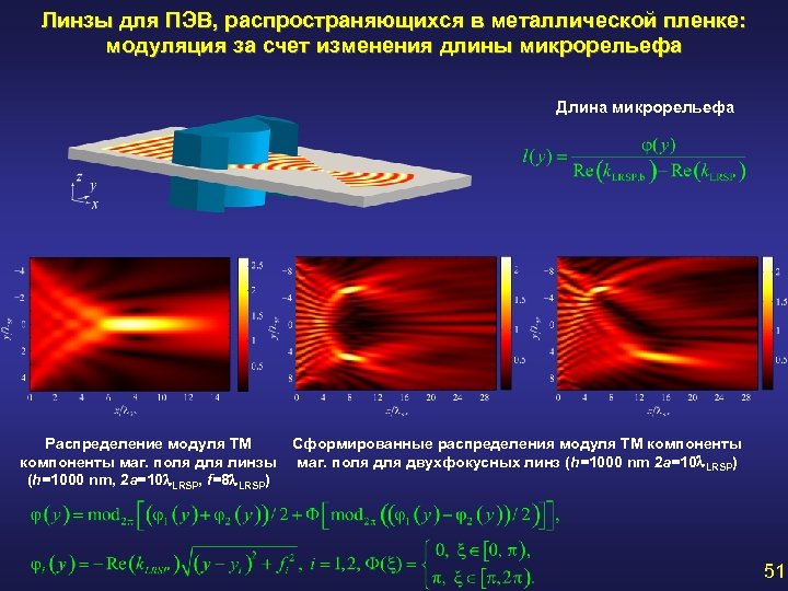 Линзы для ПЭВ, распространяющихся в металлической пленке: модуляция за счет изменения длины микрорельефа Длина