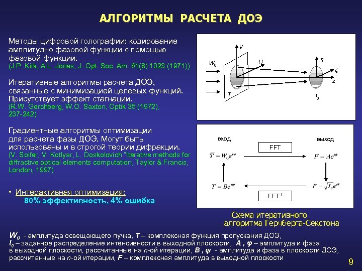 АЛГОРИТМЫ РАСЧЕТА ДОЭ Методы цифровой голографии: кодирование амплитудно фазовой функции с помощью фазовой функции.