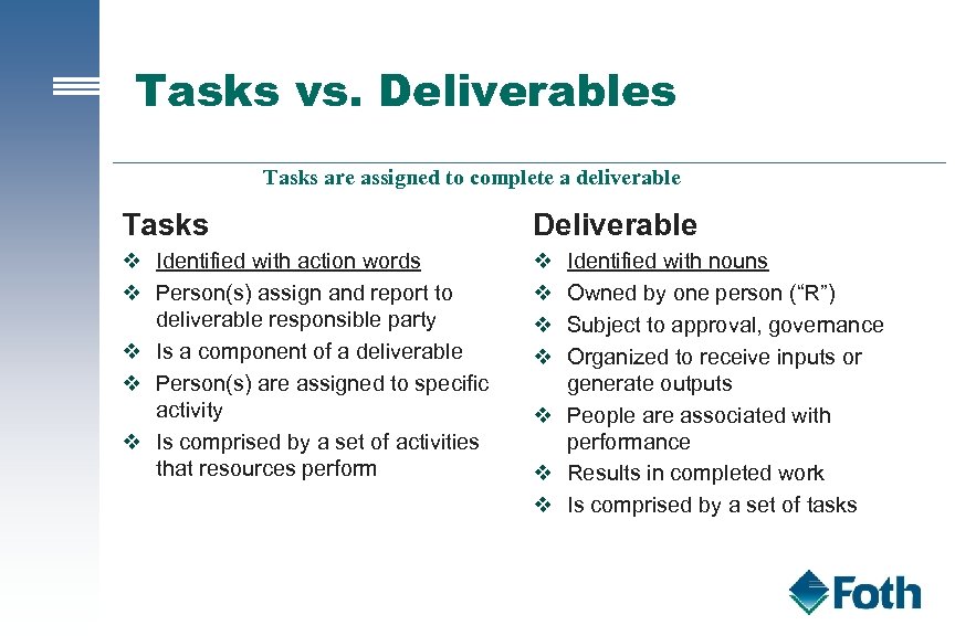 Tasks vs. Deliverables Tasks are assigned to complete a deliverable Tasks Deliverable v Identified