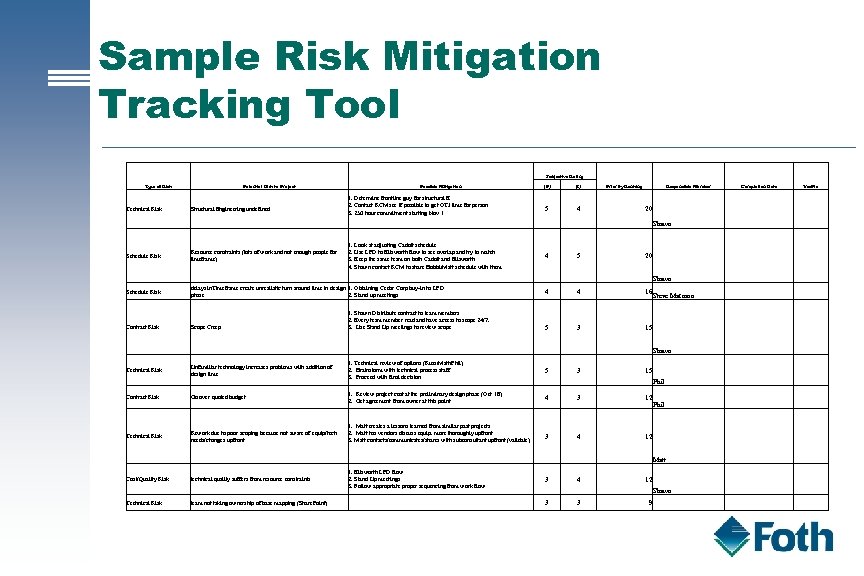 Sample Risk Mitigation Tracking Tool Subjective Rating Type of Risk Technical Risk Potential Risk