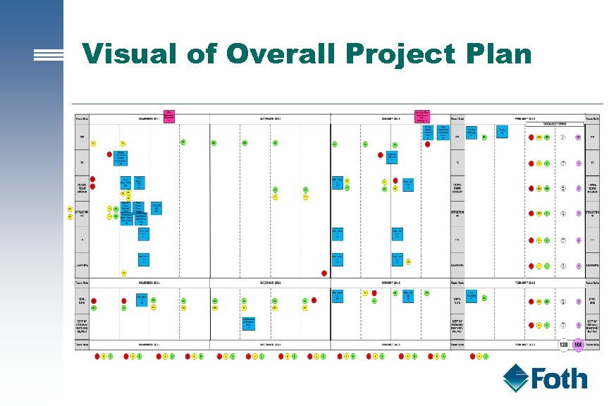 Visual of Overall Project Plan 