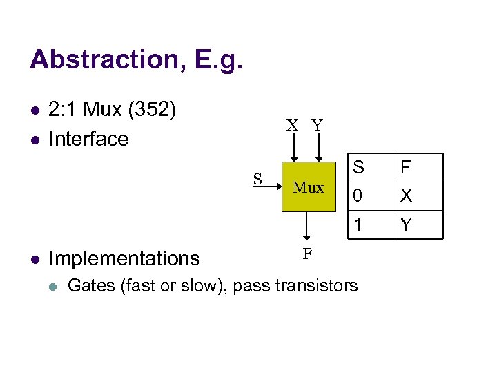 Abstraction, E. g. l l 2: 1 Mux (352) Interface X Y l Implementations