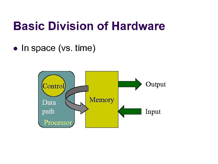 Basic Division of Hardware l In space (vs. time) Output Control Data path Processor