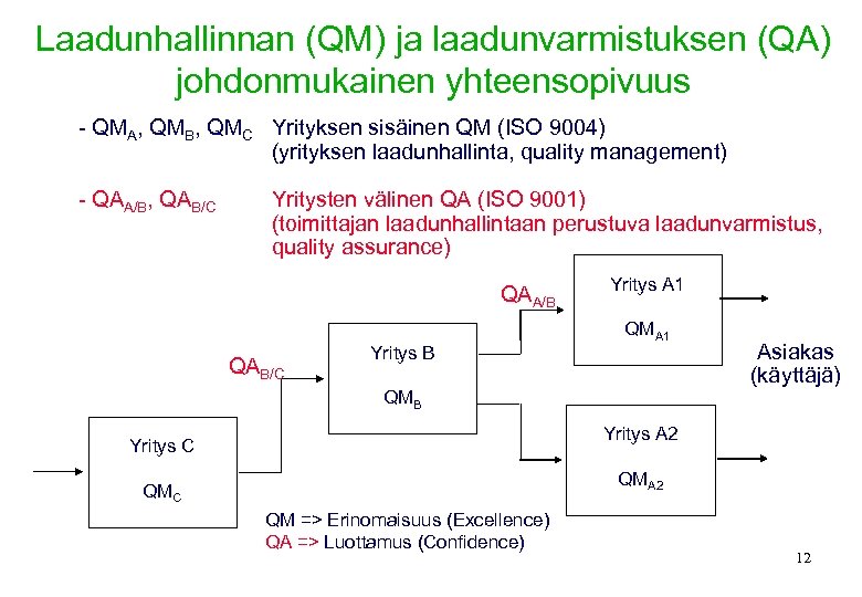 Laadunhallinnan (QM) ja laadunvarmistuksen (QA) johdonmukainen yhteensopivuus - QMA, QMB, QMC Yrityksen sisäinen QM