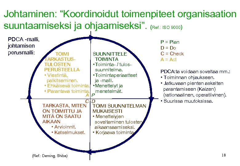 Johtaminen: “Koordinoidut toimenpiteet organisaation suuntaamiseksi ja ohjaamiseksi”. (Ref. : ISO 9000) PDCA -malli, johtamisen