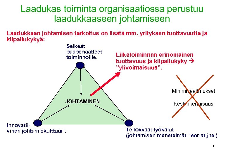 Laadukas toiminta organisaatiossa perustuu laadukkaaseen johtamiseen Laadukkaan johtamisen tarkoitus on lisätä mm. yrityksen tuottavuutta