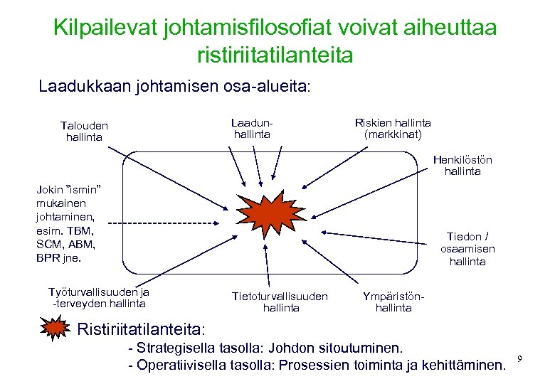 Kilpailevat johtamisfilosofiat voivat aiheuttaa ristiriitatilanteita Laadukkaan johtamisen osa-alueita: Laadunhallinta Talouden hallinta Riskien hallinta (markkinat)