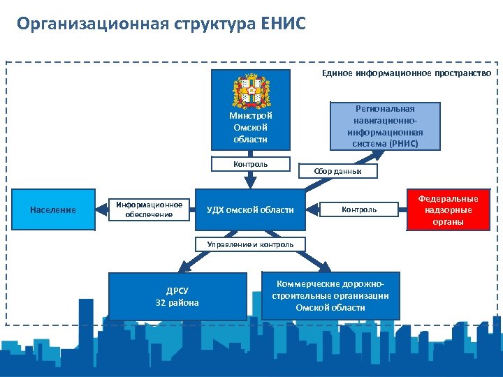 Место в структуре