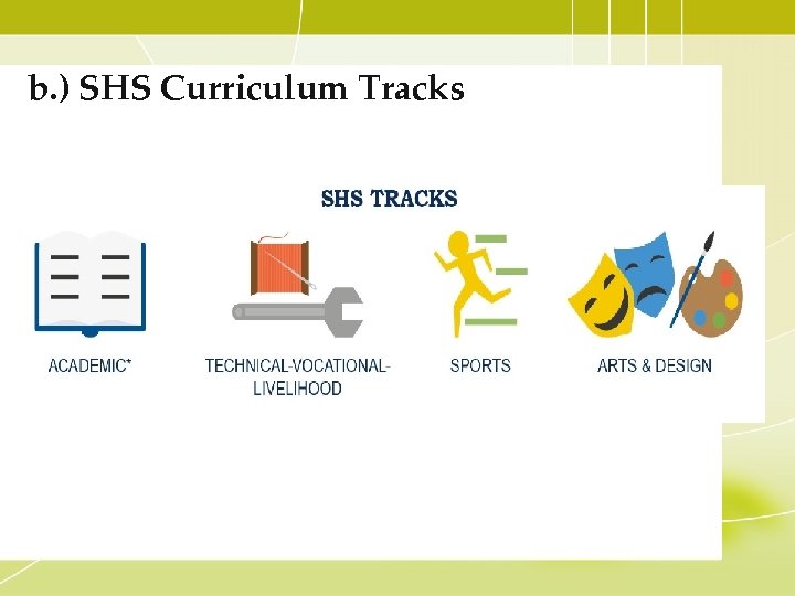 b. ) SHS Curriculum Tracks 