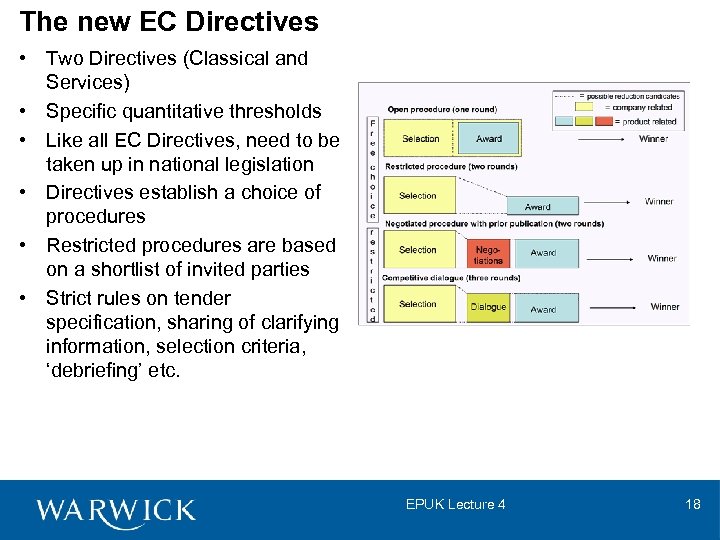 The new EC Directives • Two Directives (Classical and Services) • Specific quantitative thresholds