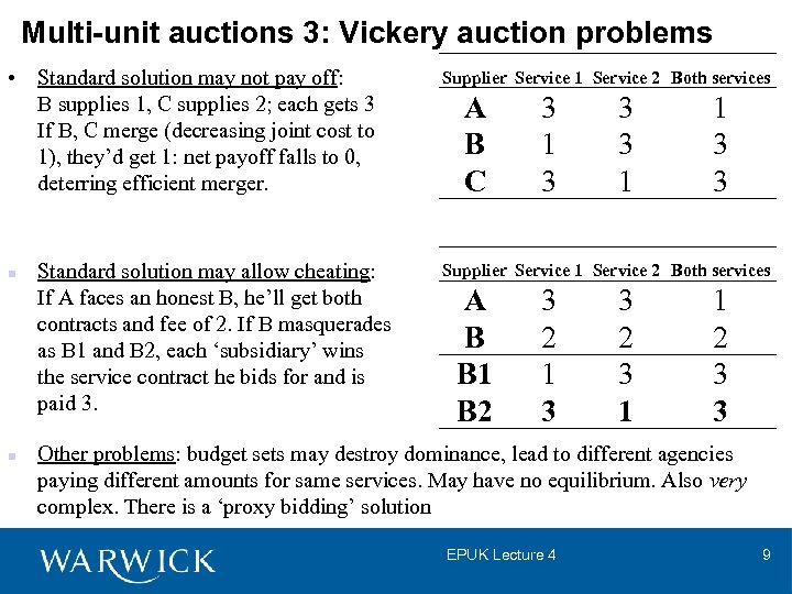 Multi-unit auctions 3: Vickery auction problems • Standard solution may not pay off: B