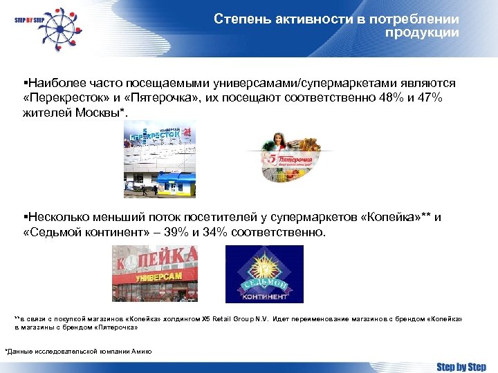 Степень активности в потреблении продукции §Наиболее часто посещаемыми универсамами/супермаркетами являются «Перекресток» и «Пятерочка» ,
