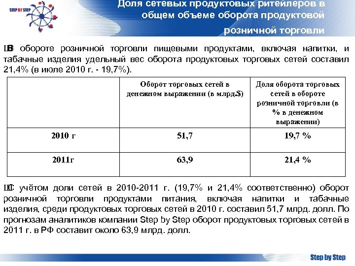 Торговля оптовая неспециализированная что входит