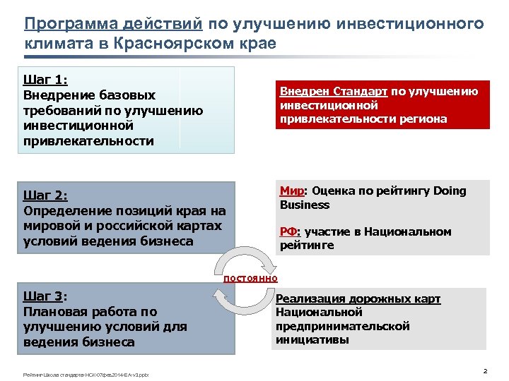 Инвестиционные проекты красноярского края