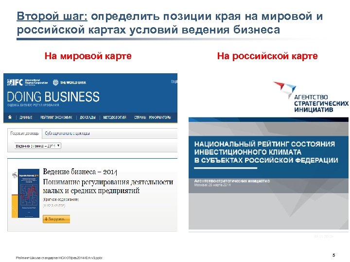 Второй шаг: определить позиции края на мировой и российской картах условий ведения бизнеса На