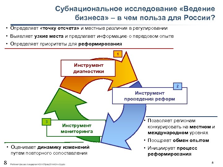 Субнациональное исследование «Ведение бизнеса» – в чем польза для России? • Определяет «точку отсчета»