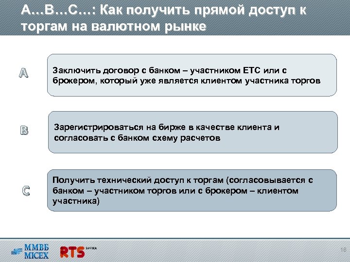 A…B…C…: Как получить прямой доступ к торгам на валютном рынке A Заключить договор с