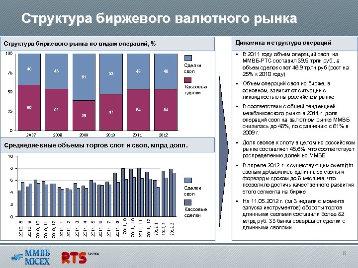 Торги на валютно фондовой сегодня