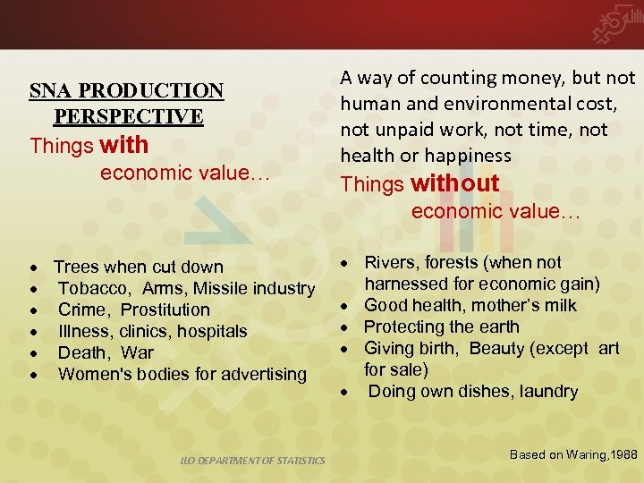 SNA PRODUCTION PERSPECTIVE Things with economic value… Trees when cut down Tobacco, Arms, Missile