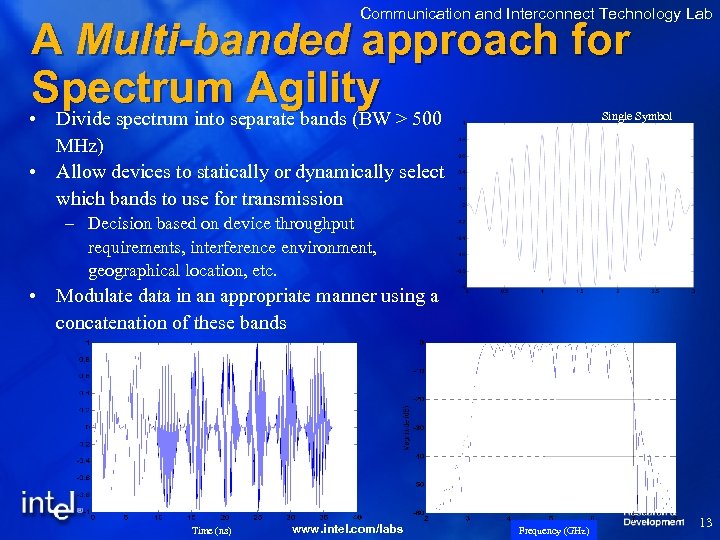 Communication and Interconnect Technology Lab A Multi-banded approach for Spectrum Agility • Divide spectrum
