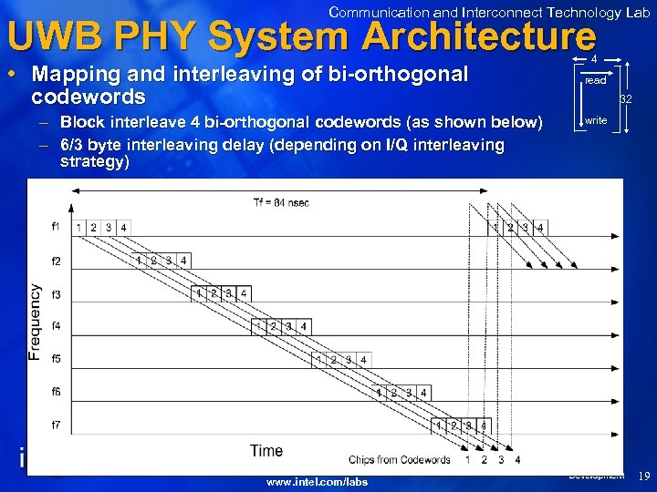Communication and Interconnect Technology Lab UWB PHY System Architecture Mapping and interleaving of bi-orthogonal