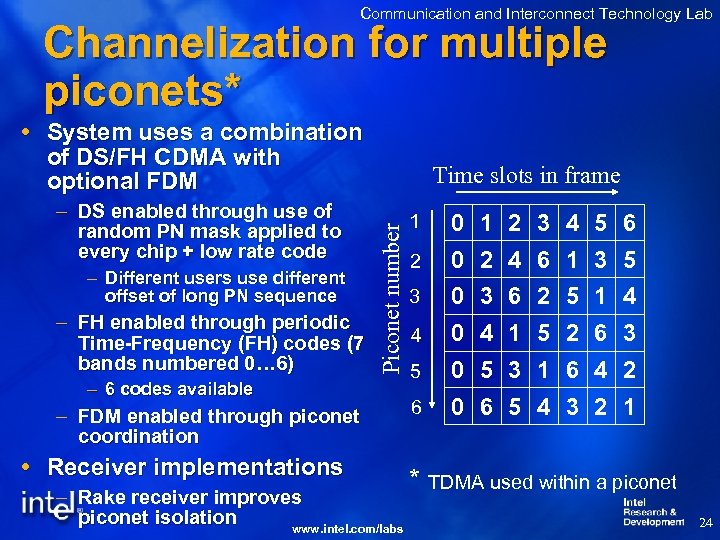 Communication and Interconnect Technology Lab Channelization for multiple piconets* System uses a combination of