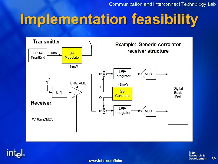 Communication and Interconnect Technology Lab Implementation feasibility www. intel. com/labs 39 