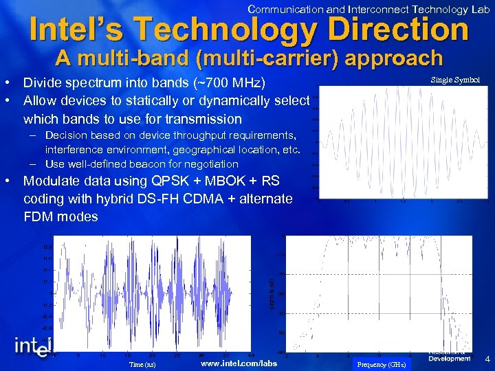 Communication and Interconnect Technology Lab Intel’s Technology Direction A multi-band (multi-carrier) approach • Divide
