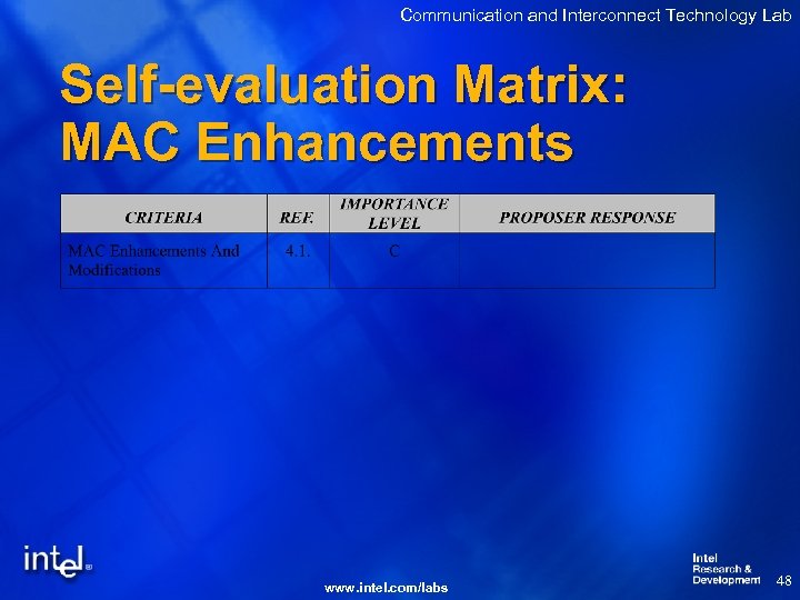 Communication and Interconnect Technology Lab Self-evaluation Matrix: MAC Enhancements www. intel. com/labs 48 