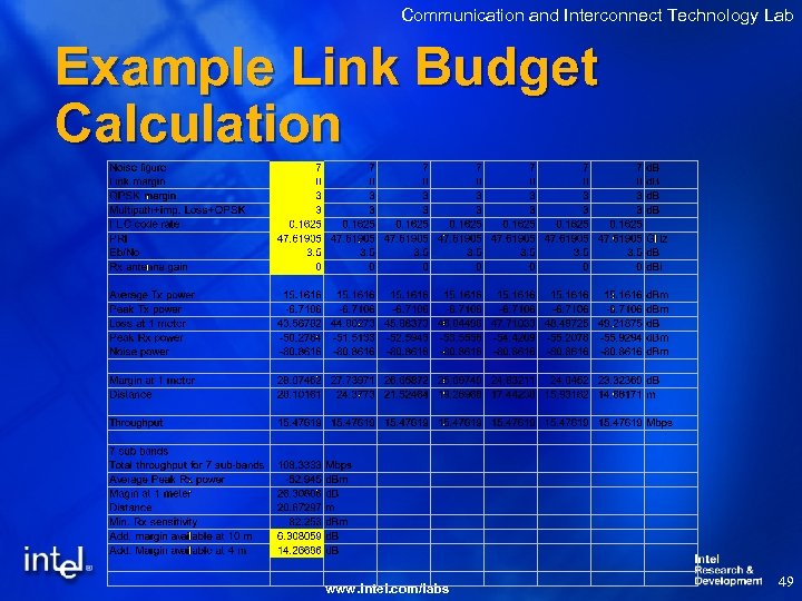 Communication and Interconnect Technology Lab Example Link Budget Calculation www. intel. com/labs 49 