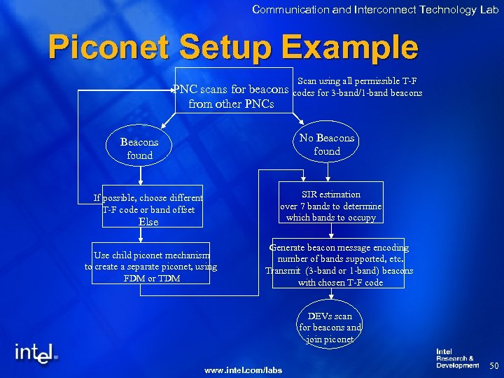 Communication and Interconnect Technology Lab Piconet Setup Example PNC scans for beacons from other