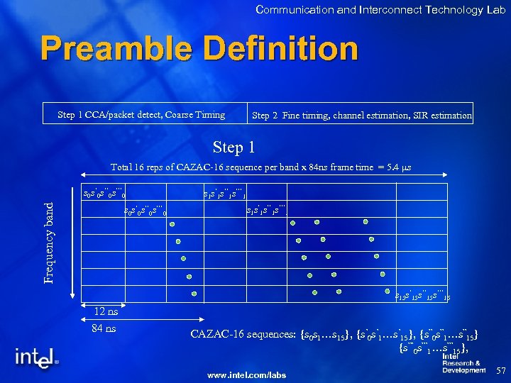 Communication and Interconnect Technology Lab Preamble Definition Step 1 CCA/packet detect, Coarse Timing Step
