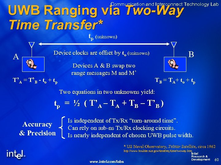 Communication and Interconnect Technology Lab UWB Ranging via Two-Way Time Transfer* tp (unknown) A