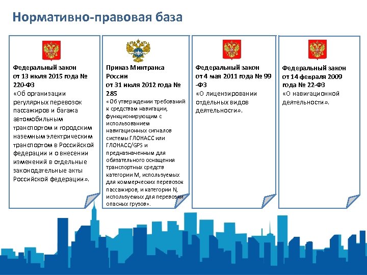 Ст 220 фз. Федеральный закон 220-ФЗ. 220 Закон. Федеральный закон от 13.07.2015 220_ФЗ. ФЗ О навигационной деятельности.